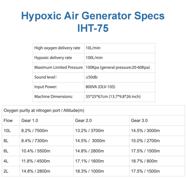 IHT-75 Altitude Package - Image 8